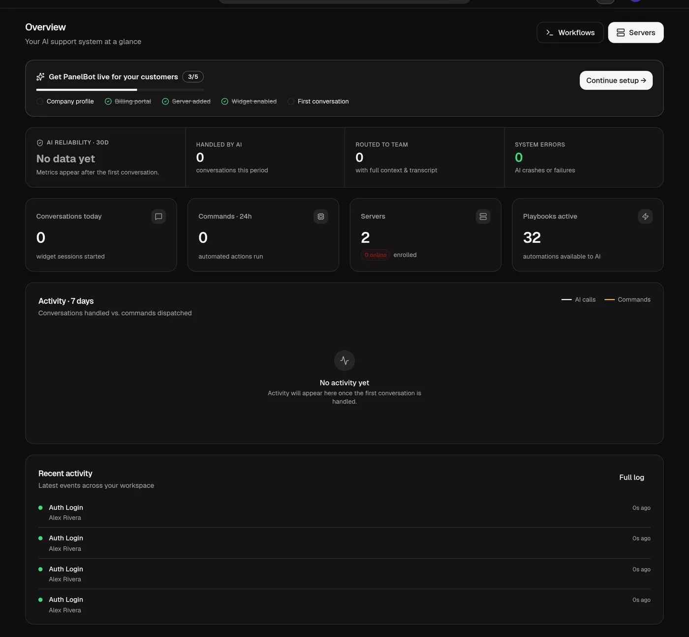 Dashboard overview showing incoming chats, handled counts, and escalations